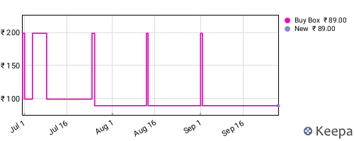 Amazon price history for the last three months
