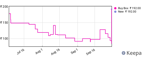 Amazon price history for the last three months