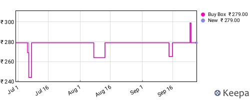 Amazon price history for the last three months