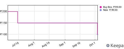 Amazon price history for the last three months