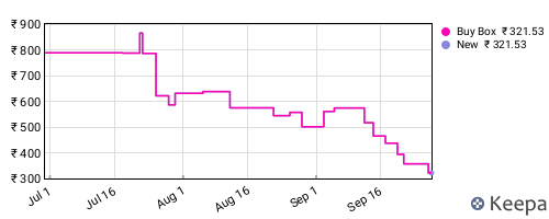 Amazon price history for the last three months