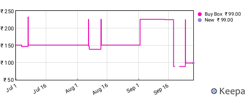 Amazon price history for the last three months