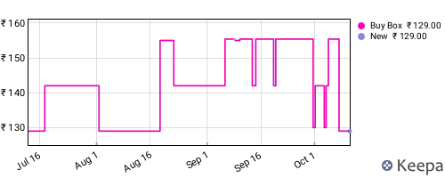 Amazon price history for the last three months