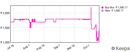 Amazon price history for the last three months