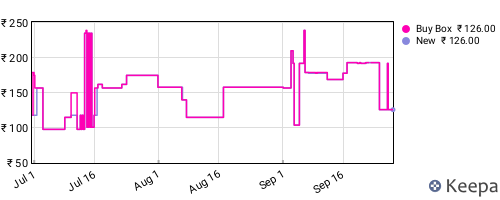 Amazon price history for the last three months