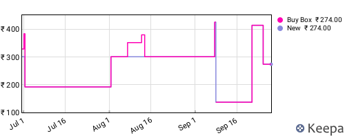 Amazon price history for the last three months