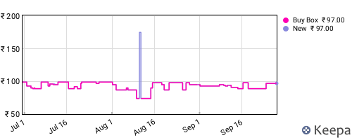 Amazon price history for the last three months