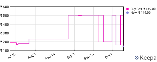 Amazon price history for the last three months