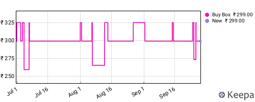 Amazon price history for the last three months