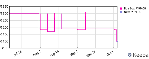 Amazon price history for the last three months