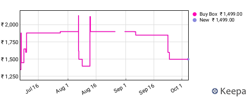 Amazon price history for the last three months