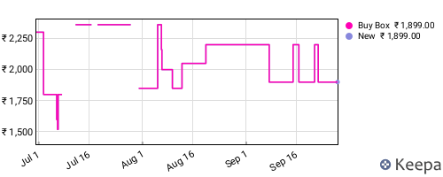 Amazon price history for the last three months