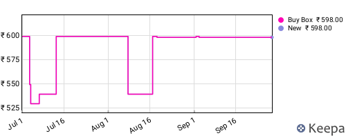 Amazon price history for the last three months