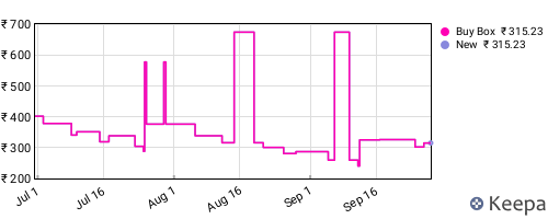 Amazon price history for the last three months