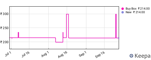 Amazon price history for the last three months