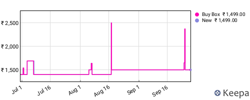 Amazon price history for the last three months