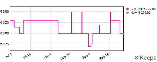 Amazon price history for the last three months