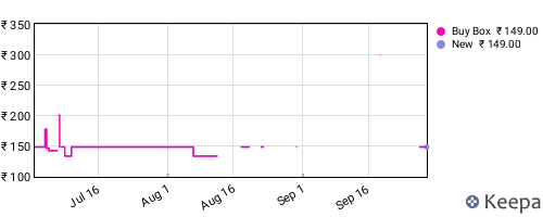 Amazon price history for the last three months