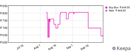 Amazon price history for the last three months