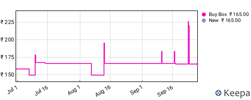 Amazon price history for the last three months