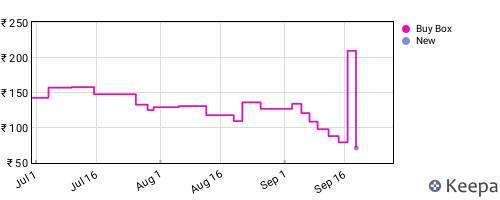 Amazon price history for the last three months