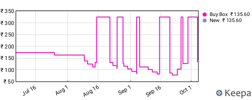 Amazon price history for the last three months