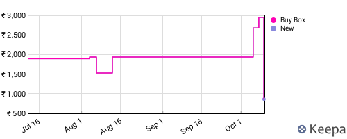 Amazon price history for the last three months