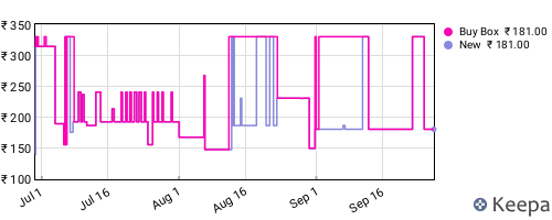 Amazon price history for the last three months