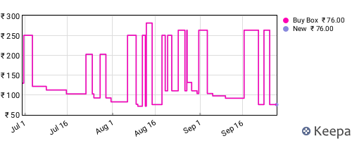Amazon price history for the last three months