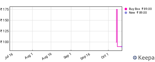 Amazon price history for the last three months