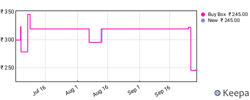Amazon price history for the last three months