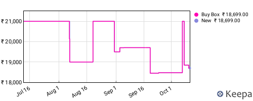 Amazon price history for the last three months