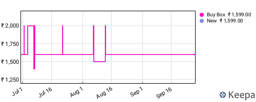 Amazon price history for the last three months