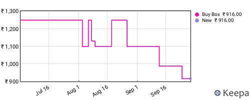 Amazon price history for the last three months