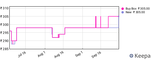 Amazon price history for the last three months