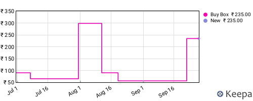 Amazon price history for the last three months