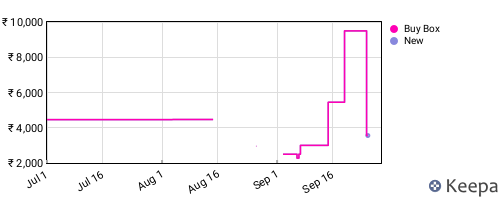 Amazon price history for the last three months