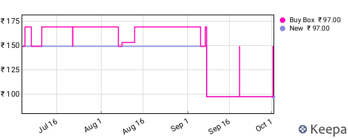Amazon price history for the last three months