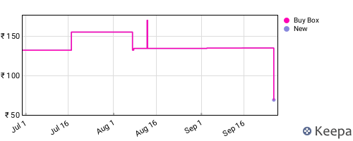 Amazon price history for the last three months