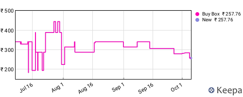 Amazon price history for the last three months