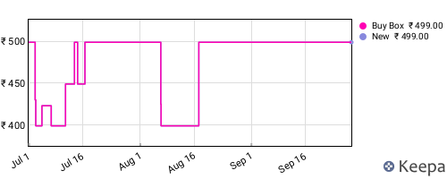 Amazon price history for the last three months