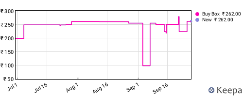 Amazon price history for the last three months