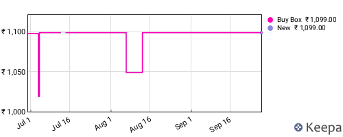 Amazon price history for the last three months