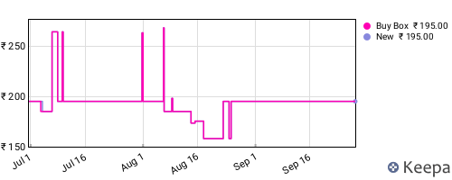 Amazon price history for the last three months