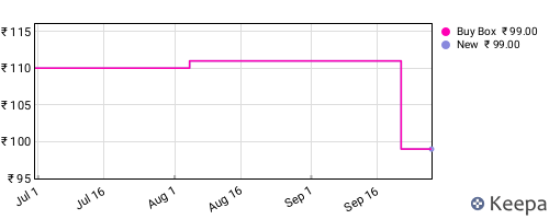 Amazon price history for the last three months