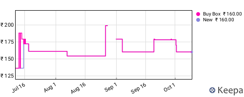 Amazon price history for the last three months