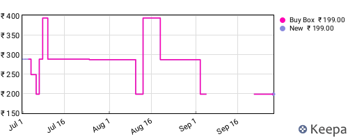 Amazon price history for the last three months