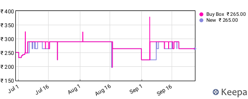 Amazon price history for the last three months