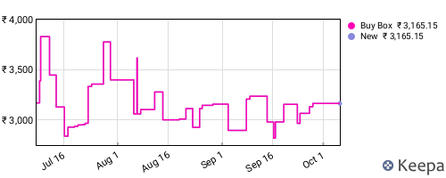 Amazon price history for the last three months