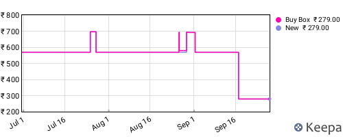 Amazon price history for the last three months